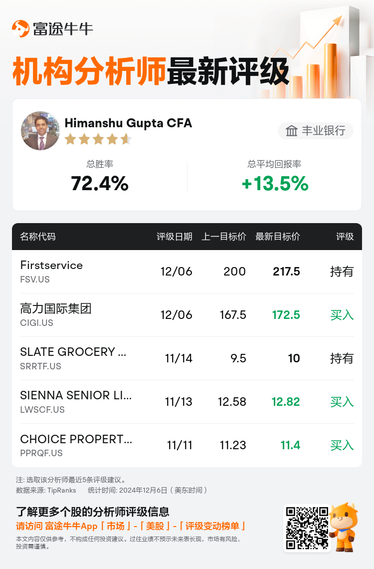 AnalystRecentRatingAutoNews_211037_20241206_ecea7141d32839e30169786cbf7e7684a0ff4f4e_1733513441962690_nn_sc