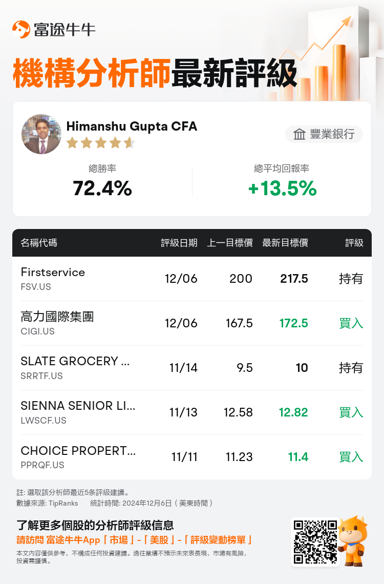 AnalystRecentRatingAutoNews_211037_20241206_ecea7141d32839e30169786cbf7e7684a0ff4f4e_1733513441962690_nn_tc