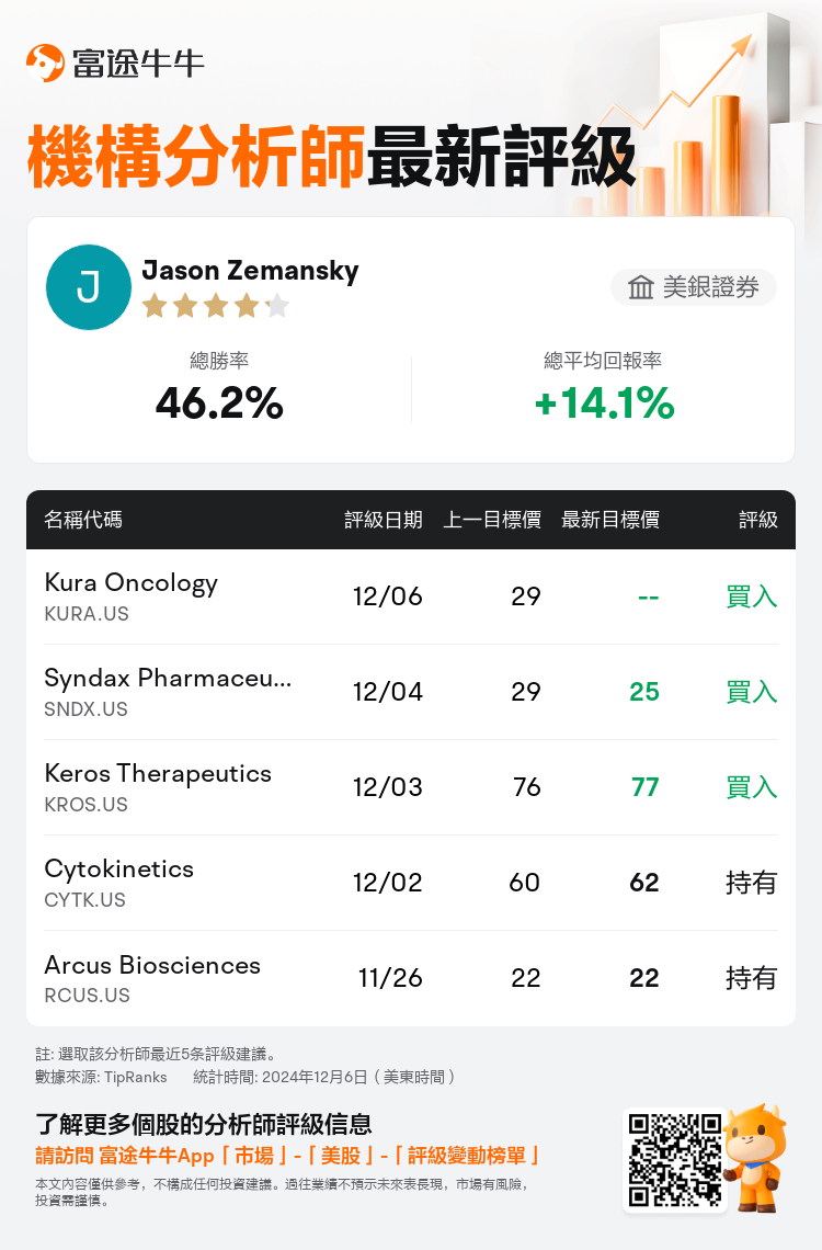 AnalystRecentRatingAutoNews_71910637648411_20241206_30f2bc2a3933b8dc6bd58161678fbdb7d1e082c4_1733553004318026_nn_tc