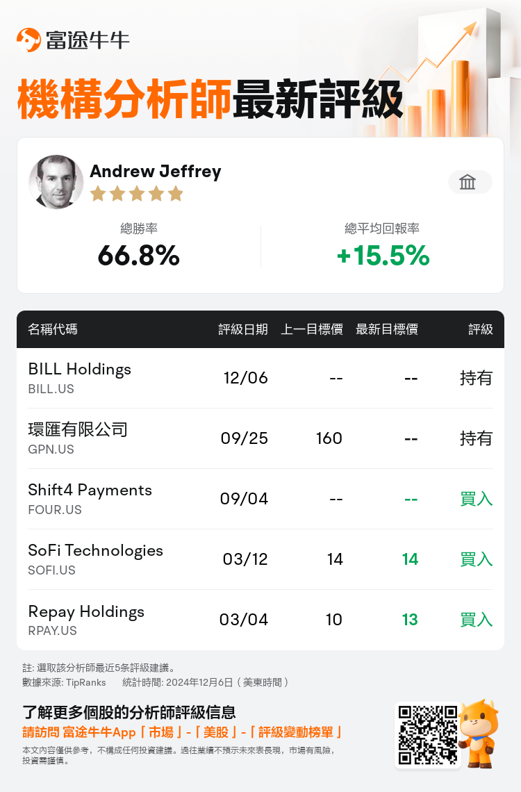 AnalystRecentRatingAutoNews_78305843958349_20241206_5ca91419cf32ac5243529520012616b91f9c349b_1733506283315808_nn_tc