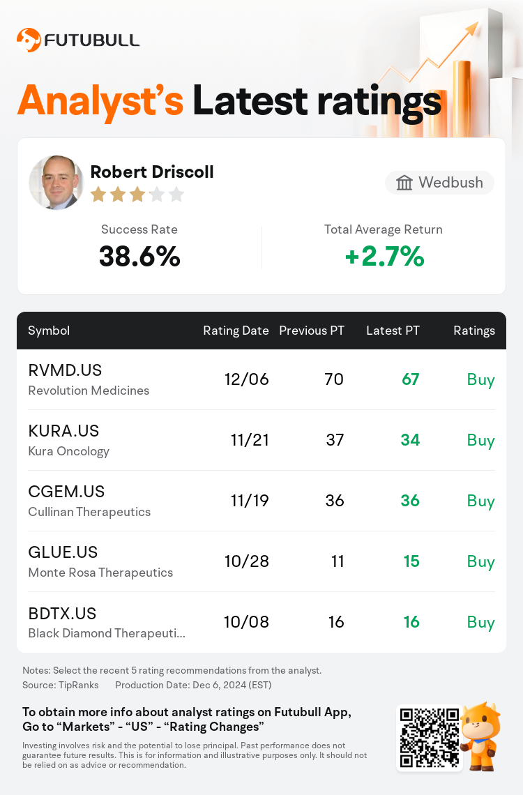 AnalystRecentRatingAutoNews_78576426898195_20241206_281427356c3e2189d3de0275b14927c0c64c7c0a_1733513403825637_nn_en