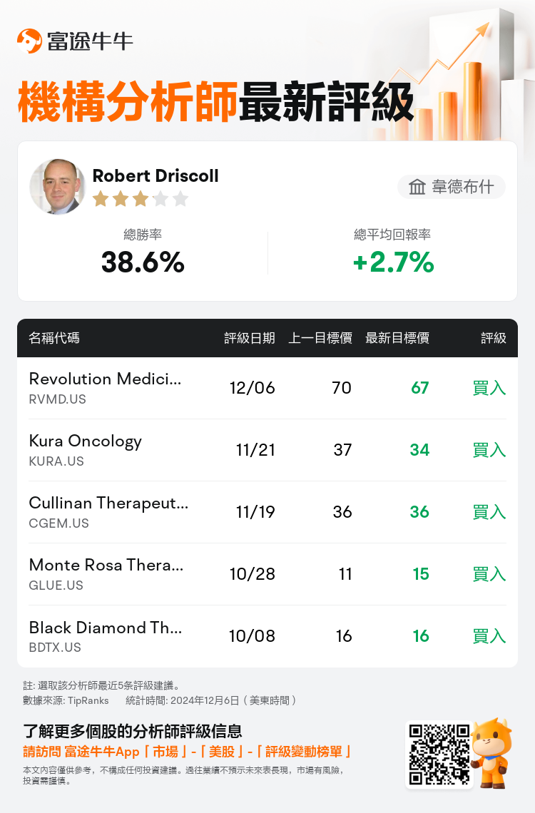 AnalystRecentRatingAutoNews_78576426898195_20241206_281427356c3e2189d3de0275b14927c0c64c7c0a_1733513403825637_nn_tc