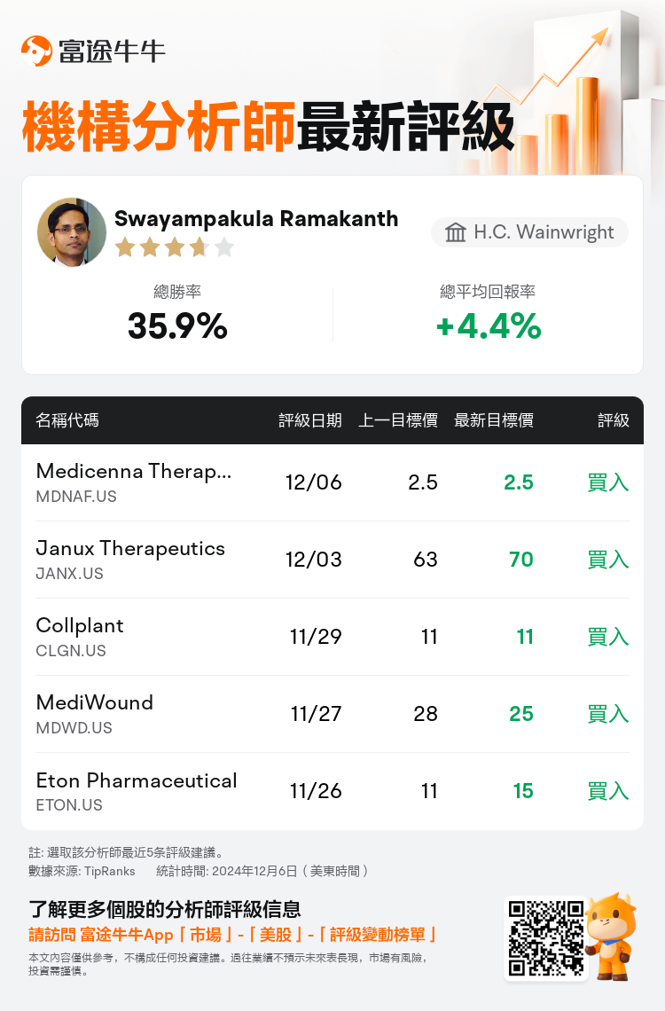 AnalystRecentRatingAutoNews_84447647207166_20241206_f2d51ea4ec9d2c8daa0fe1176fcae02bcd67c57f_1733509855459695_nn_tc