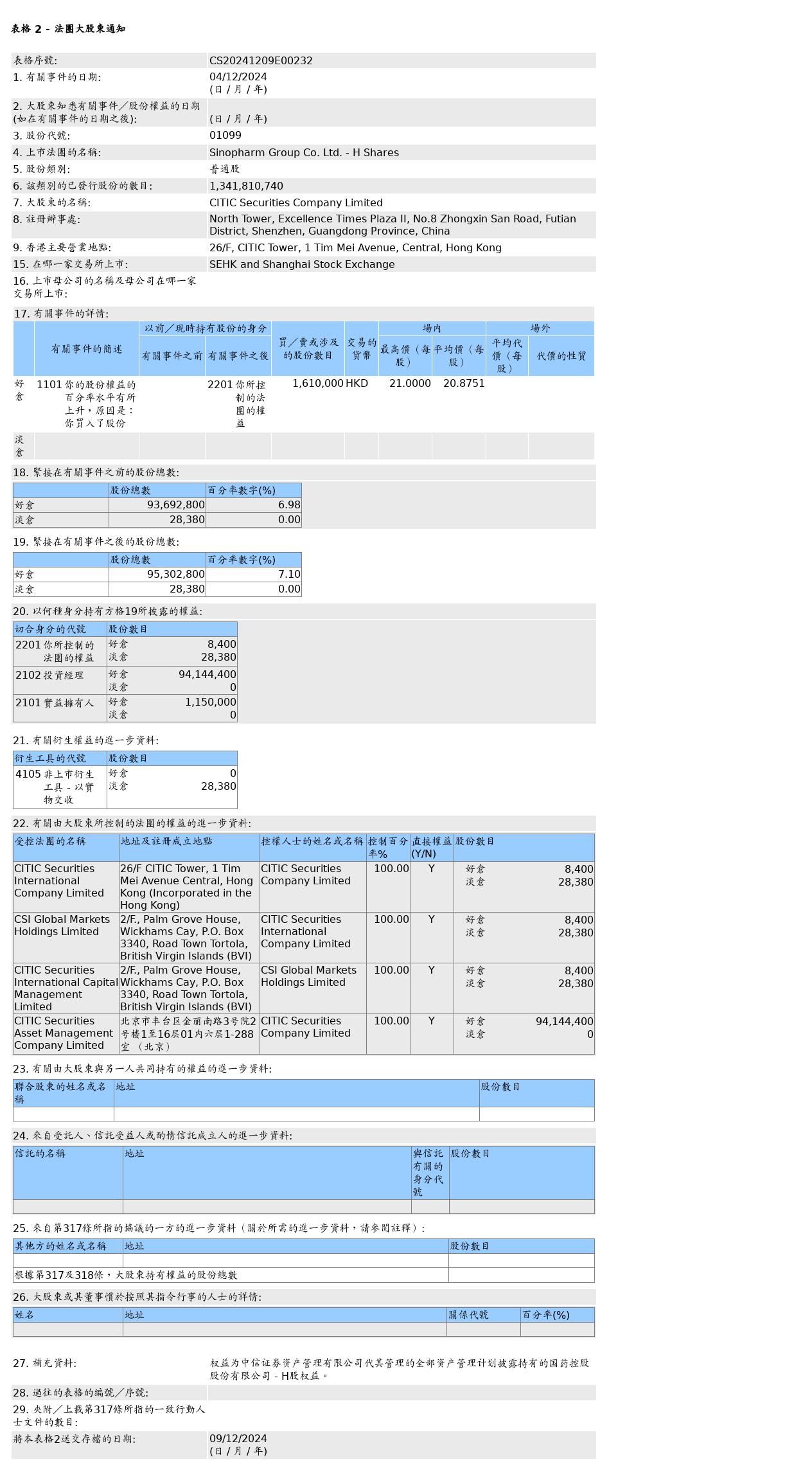 HKEXAutoNews_CS20241209E00232.png