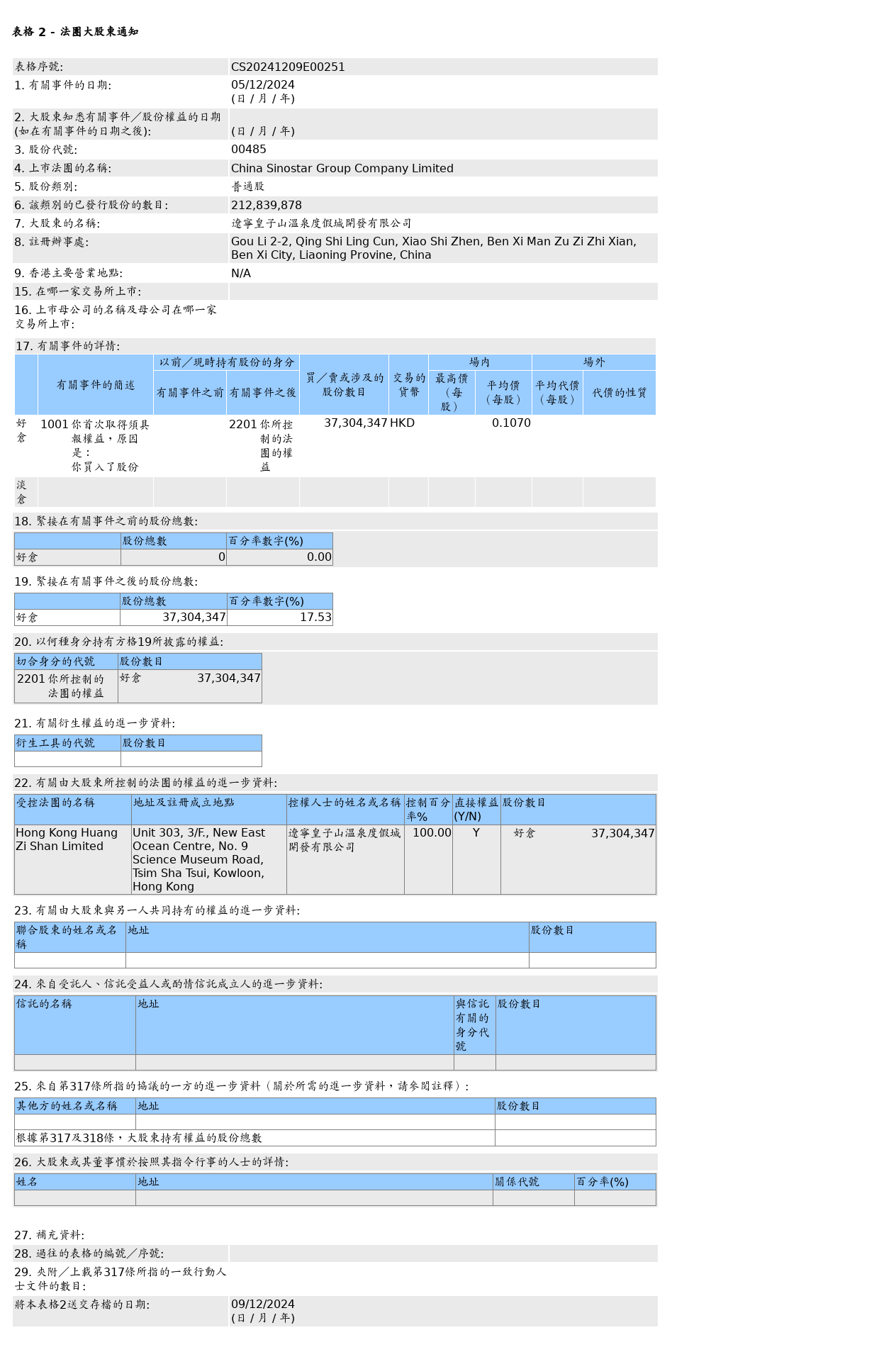 HKEXAutoNews_CS20241209E00251.png