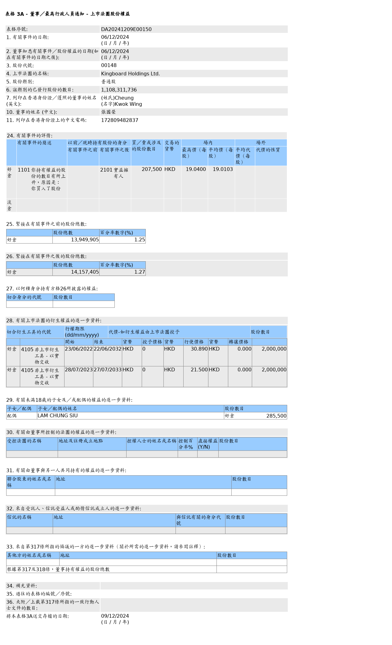 HKEXAutoNews_DA20241209E00150.png