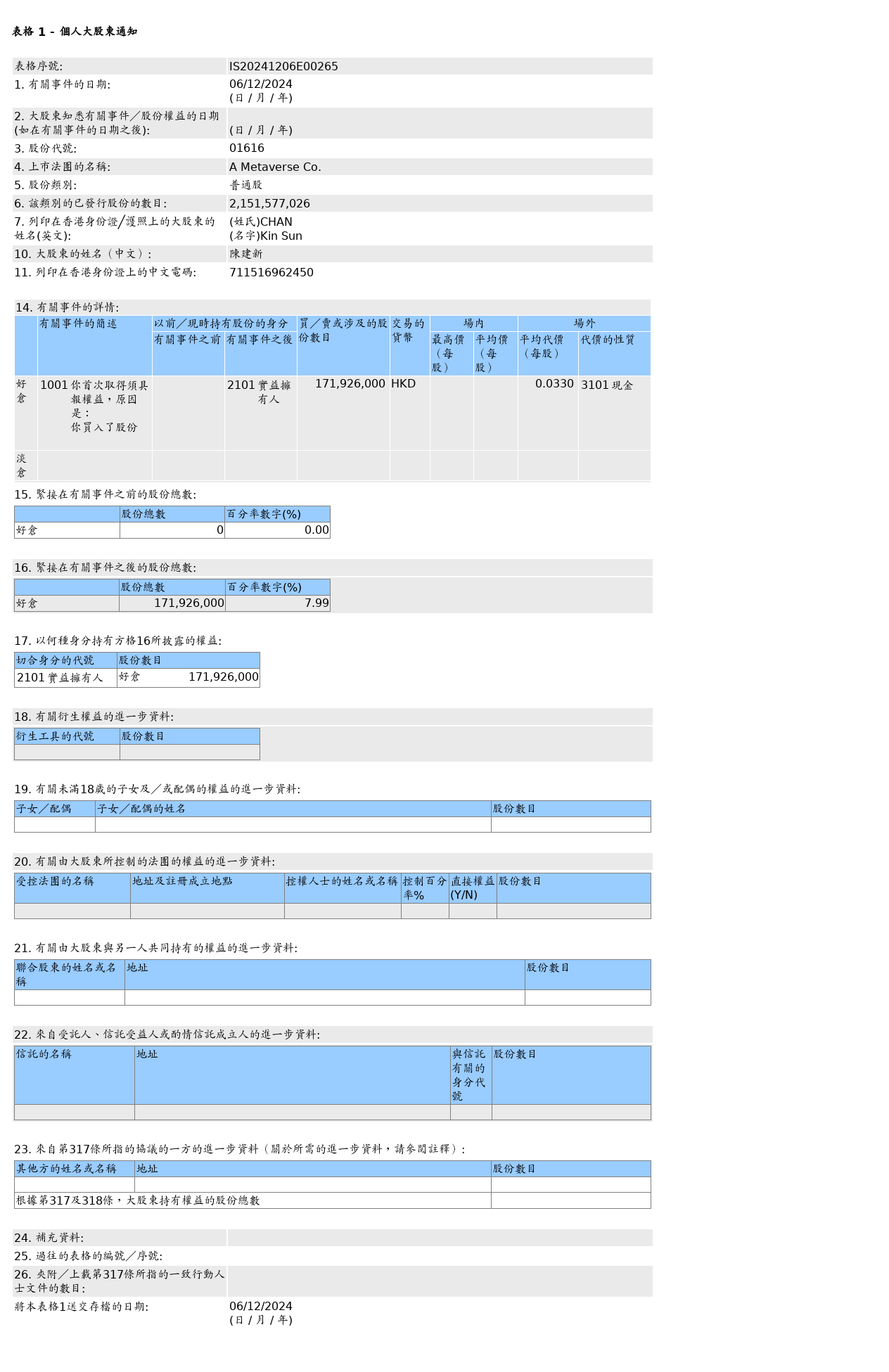 HKEXAutoNews_IS20241206E00265.png