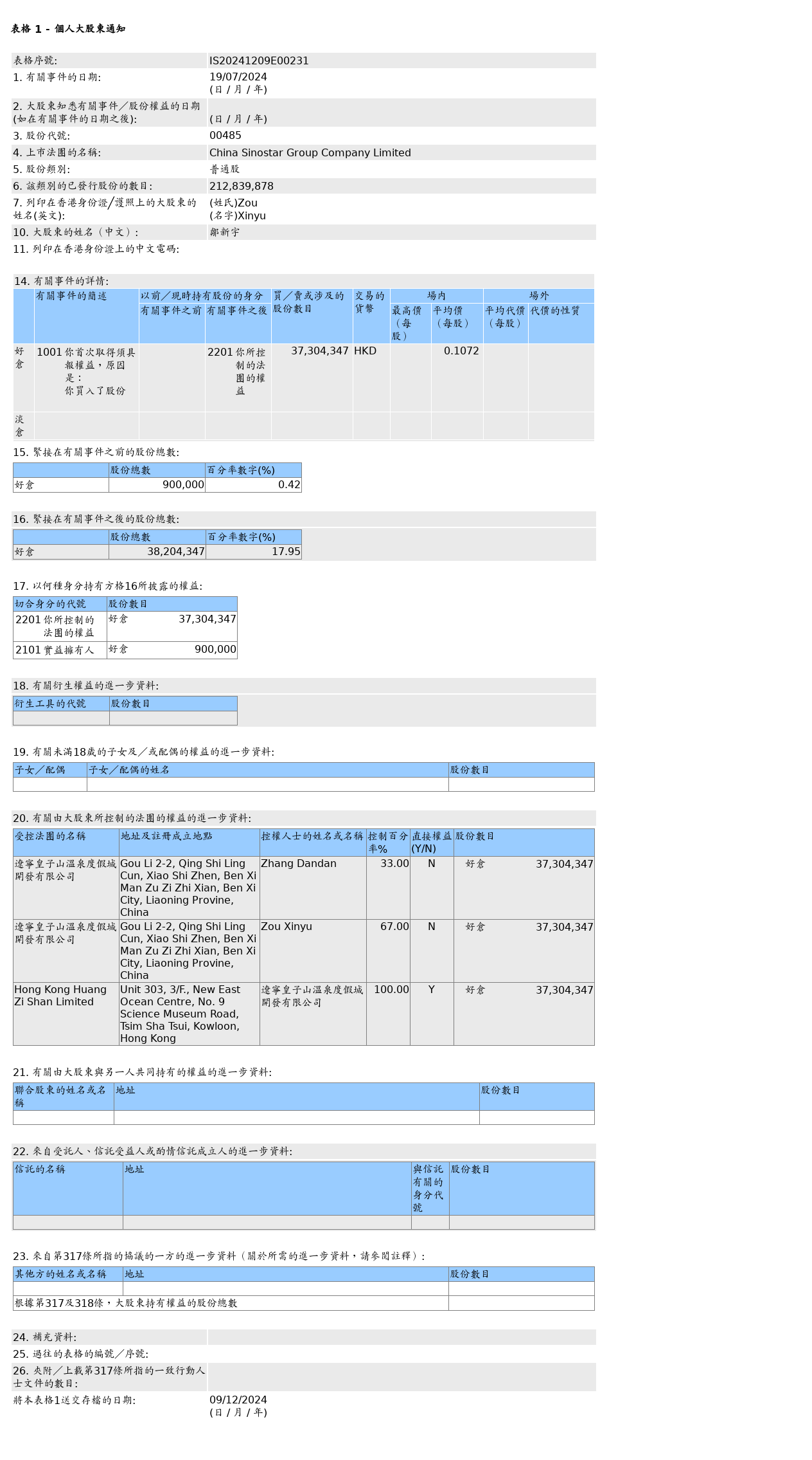 HKEXAutoNews_IS20241209E00231.png