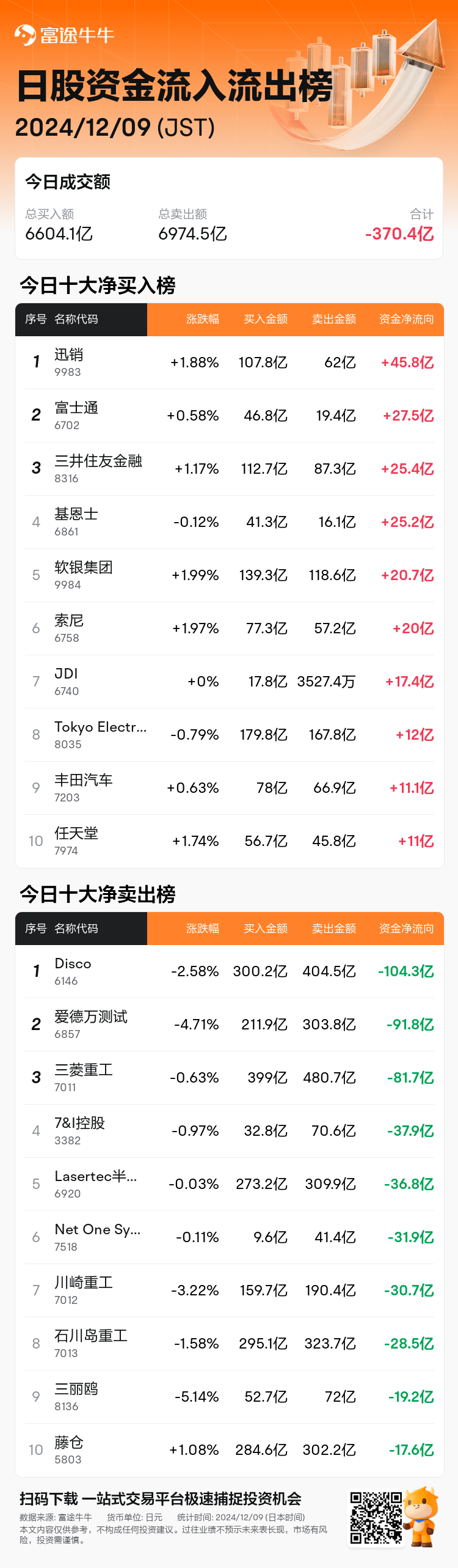 JPStockFlowAutoNewsSpider_nn_20241209_1733726701_zh-cn