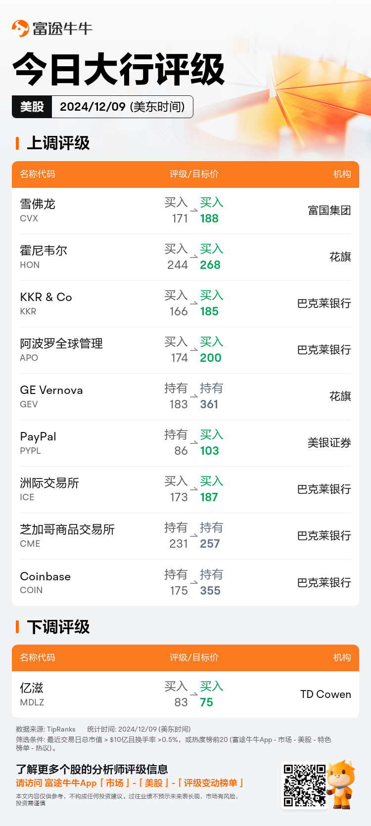 USTodayAnalystRatingAutoNewsSpider_nn_20241209_1733749202_zh-cn