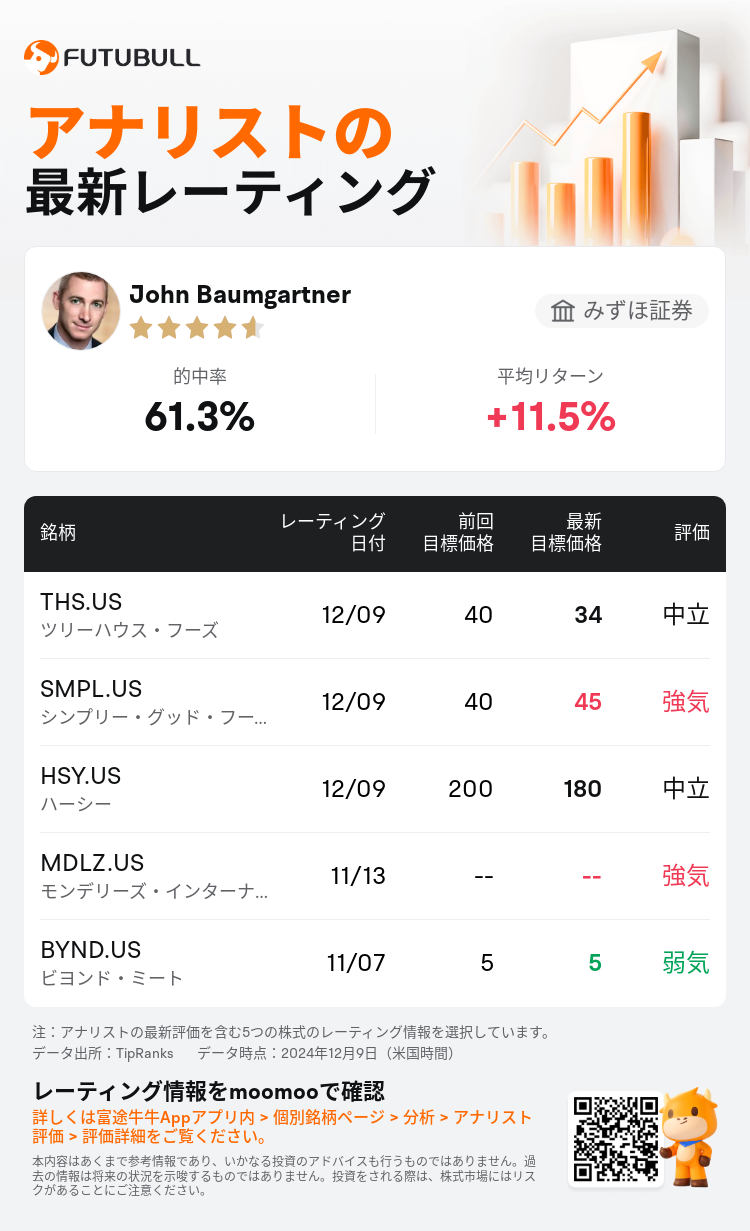 AnalystRecentRatingAutoNews_202666_20241209_92c808d003ddc83ad16d7d8f7e2c3a65f56cc3f3_1733826644210538_nn_ja