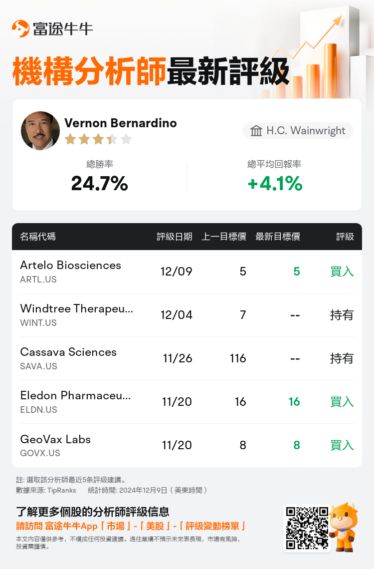 AnalystRecentRatingAutoNews_77597174353515_20241209_b592d18c7807e099f2265cf87b1c3d4ad48e0268_1733830289695381_nn_tc