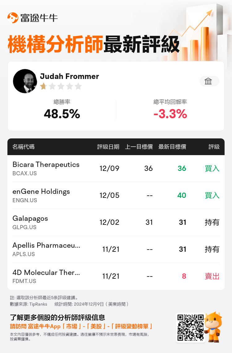 AnalystRecentRatingAutoNews_85774792113157_20241209_63d5865438023930dcb93375bb8494cb5f4f3035_1733826778063779_nn_tc