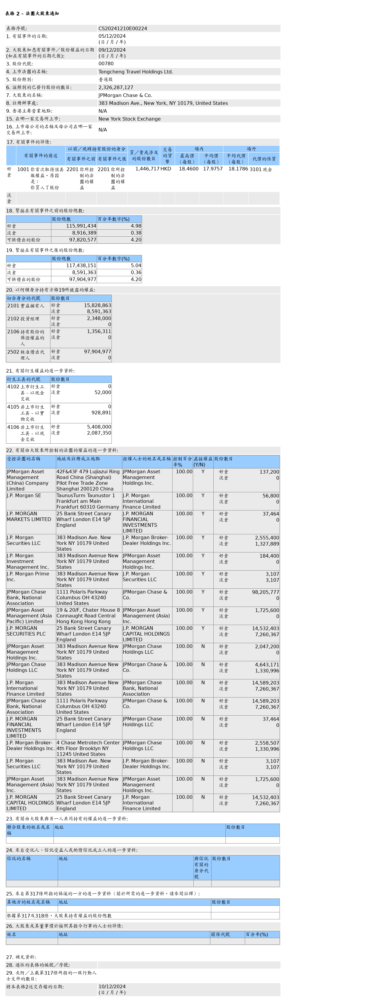 HKEXAutoNews_CS20241210E00224.png