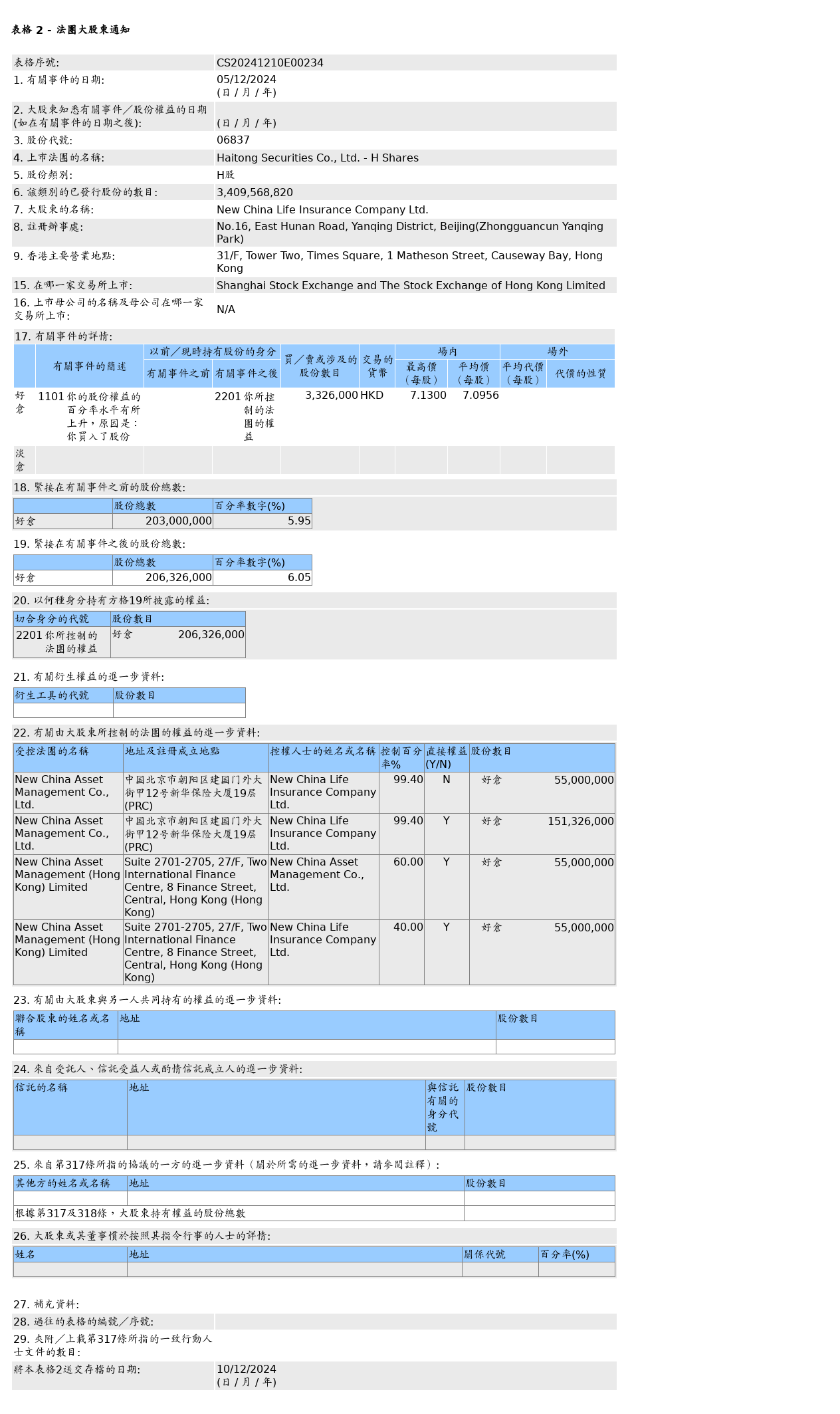 HKEXAutoNews_CS20241210E00234.png