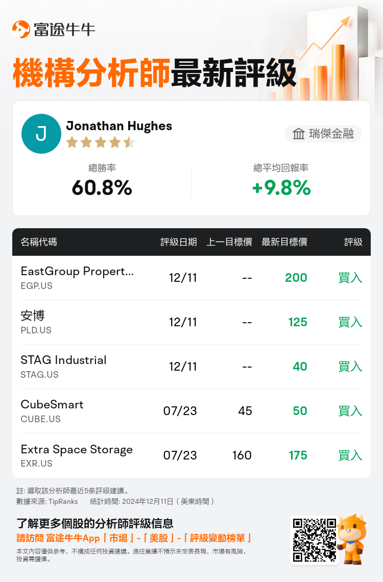 AnalystRecentRatingAutoNews_202096_20241211_6e4de1e9c323f683e115123023e62edf8a5da70f_1733916643724669_nn_tc