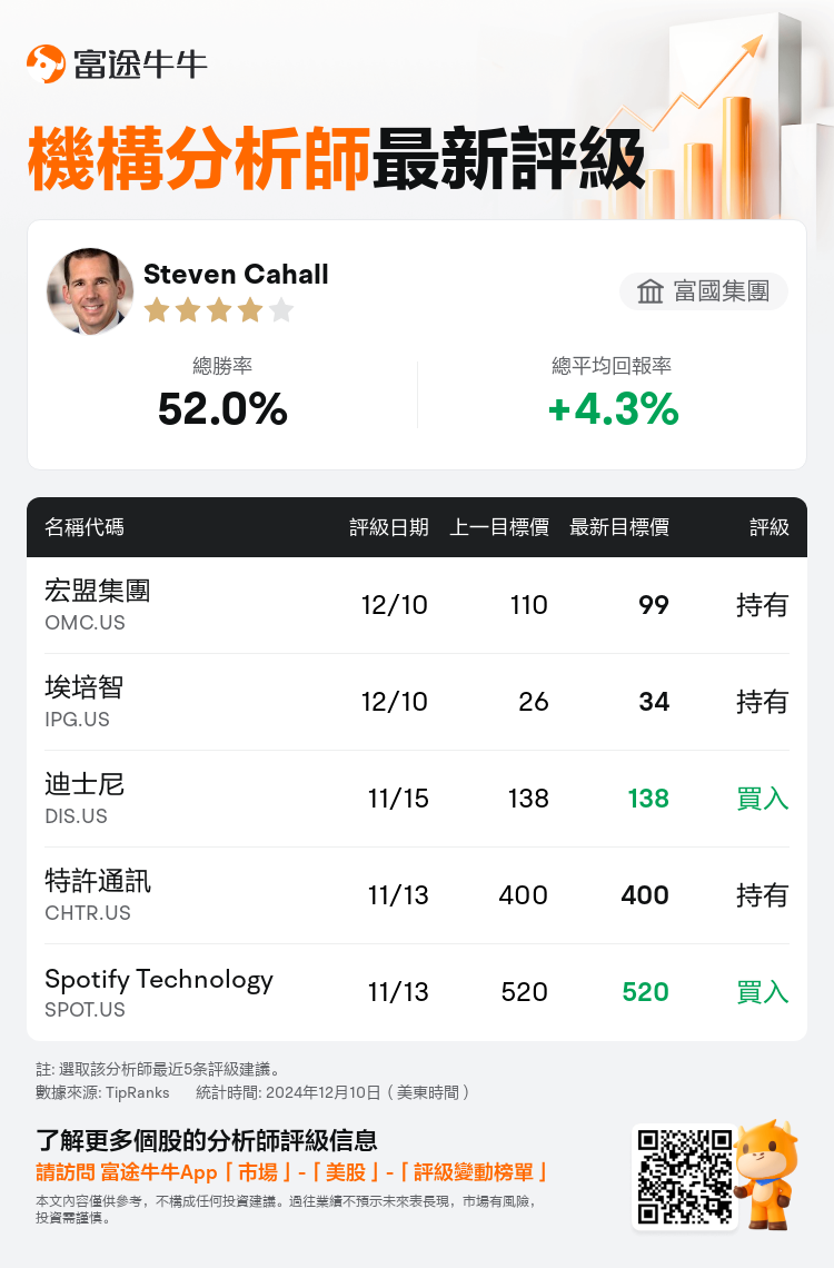 AnalystRecentRatingAutoNews_203301_20241210_a3cfacdd1937b0c72e438c8c34e4565457c468c2_1733895102372179_nn_tc