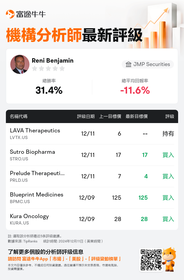 AnalystRecentRatingAutoNews_80333068524721_20241211_53e167d88716893c65177a75721998077e5869ab_1733909582716827_nn_tc