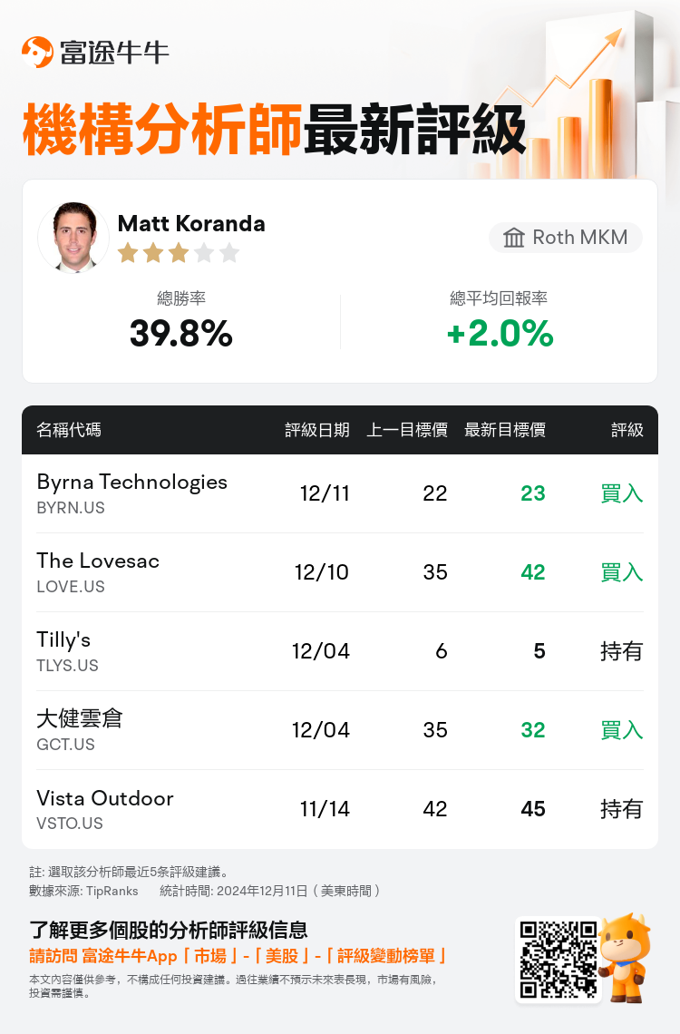 AnalystRecentRatingAutoNews_80466212511296_20241211_54ca8ee2f0722208c87f617cc36c75f423ba1949_1733923867354182_nn_tc