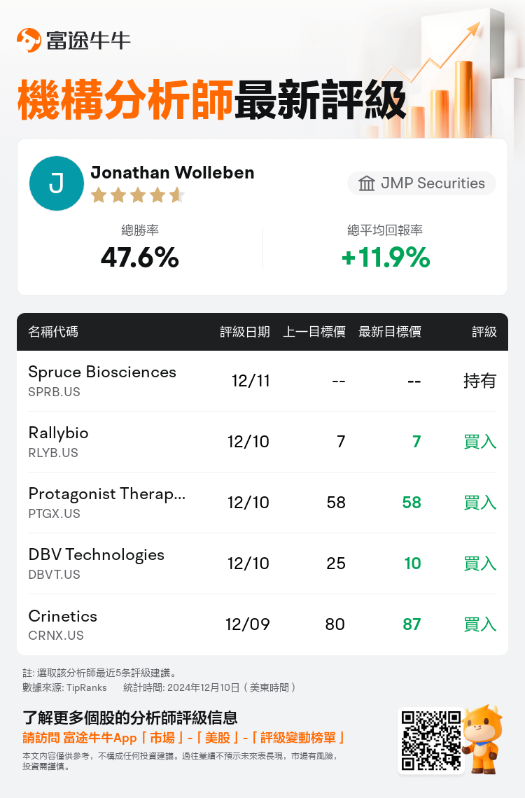 AnalystRecentRatingAutoNews_80878529375102_20241210_4c53ef87a99239b5bf0908d801f1a6e53d5762cd_1733916673070380_nn_tc