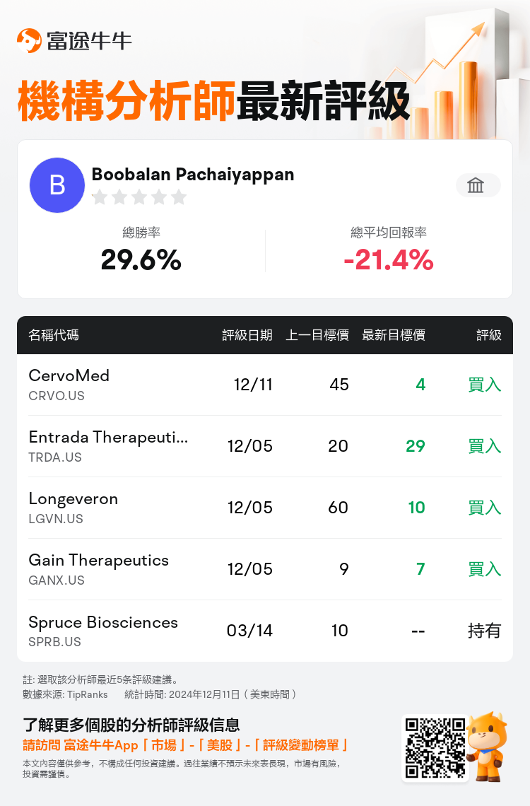 AnalystRecentRatingAutoNews_84116934723942_20241211_2027bf632a7f080f22e8b4934da5f01e551c8d51_1733923865898405_nn_tc