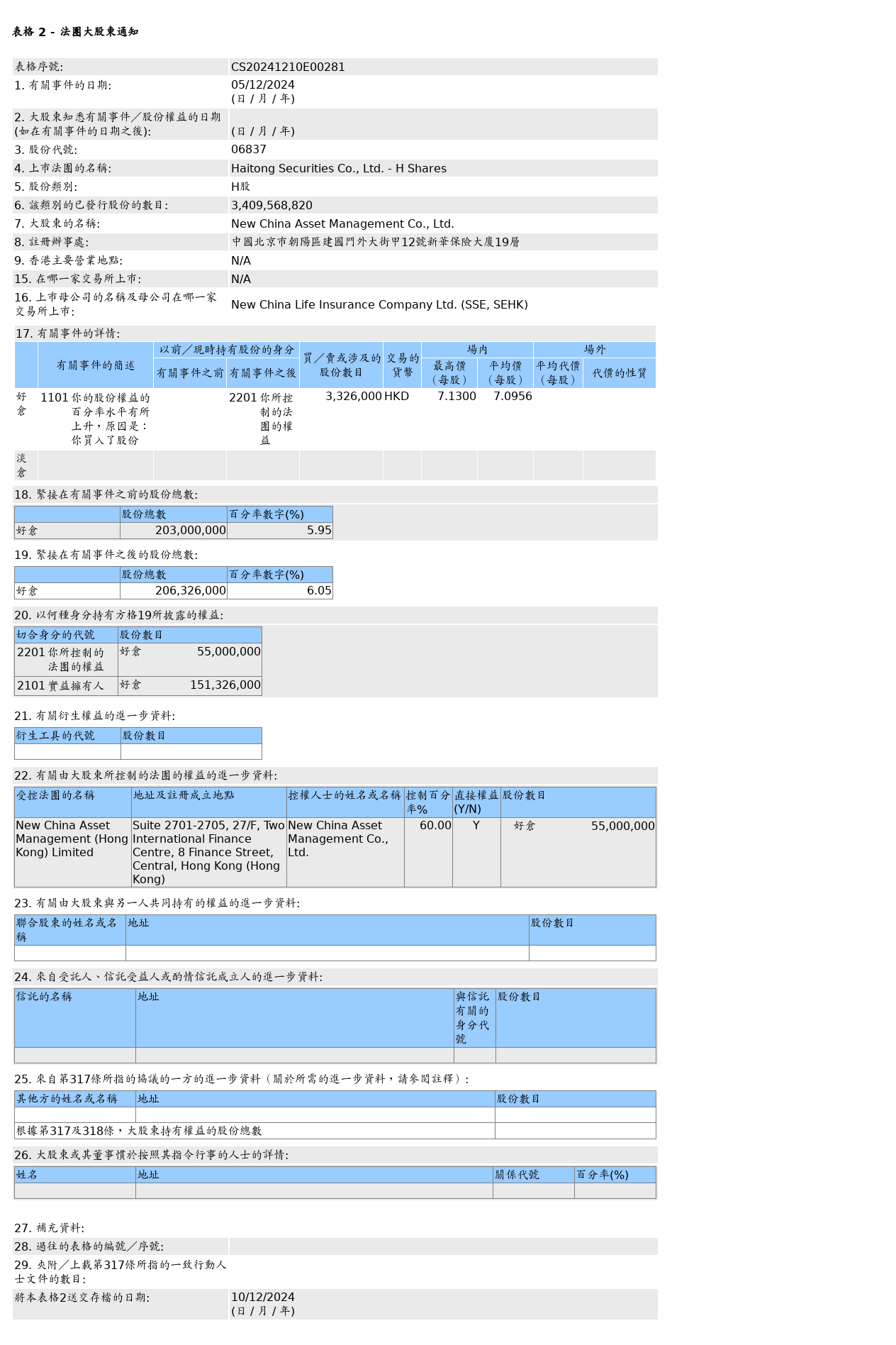 HKEXAutoNews_CS20241210E00281.png