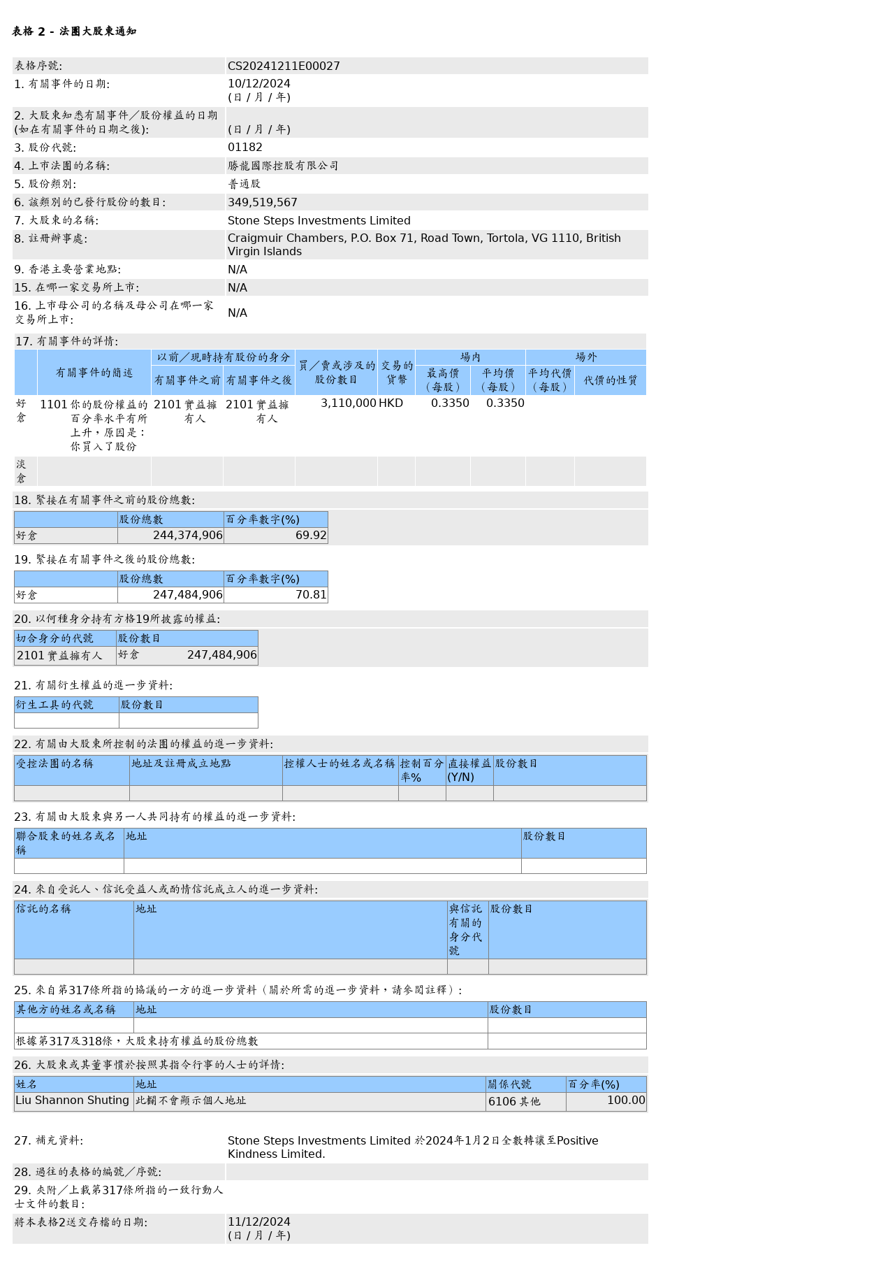 HKEXAutoNews_CS20241211E00027.png