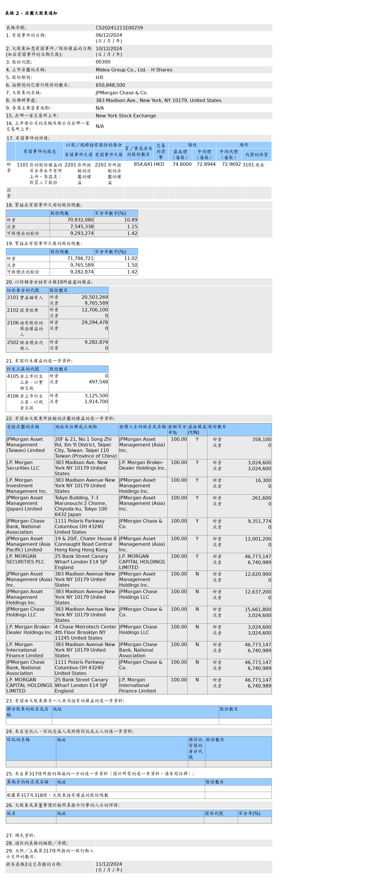 HKEXAutoNews_CS20241211E00259.png