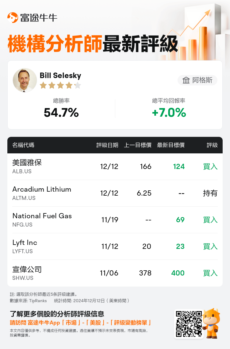 AnalystRecentRatingAutoNews_203086_20241212_4f2c1c5db416be871367860c17c93b8c812c37a7_1734017419214257_nn_tc