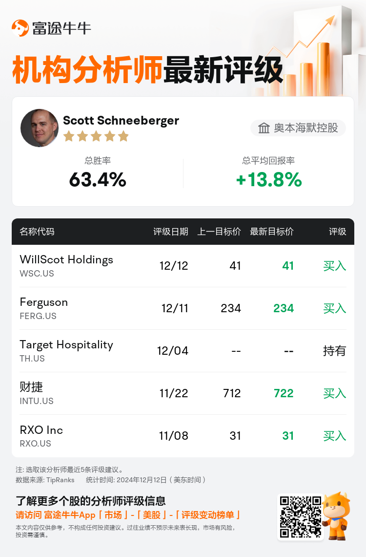 AnalystRecentRatingAutoNews_75157632927224_20241212_5e887c9bcefbbc181f7b98ce92562d6c8dd2642c_1734010227414155_nn_sc