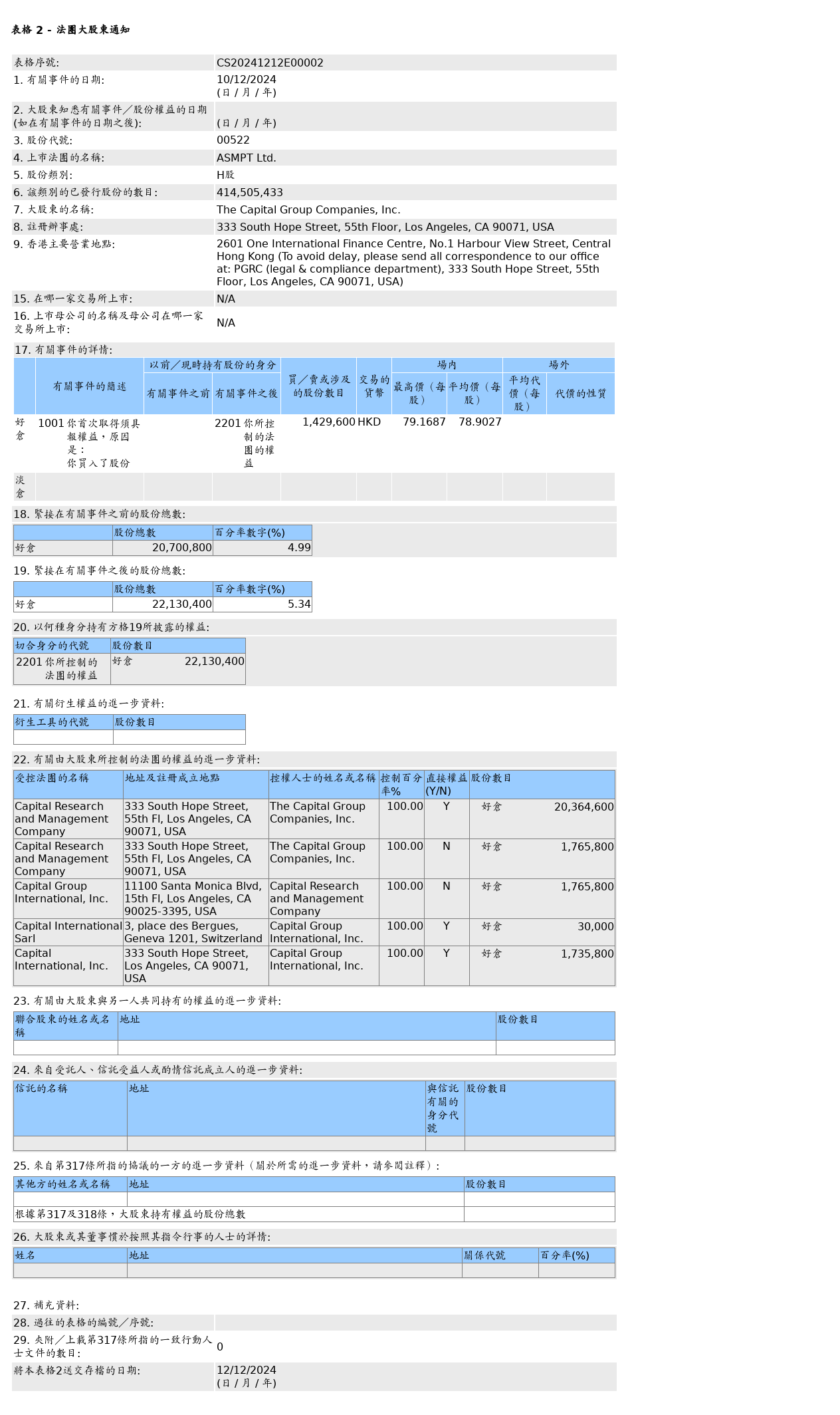 HKEXAutoNews_CS20241212E00002.png