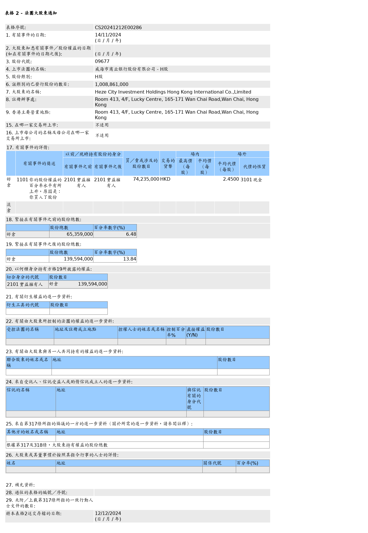 HKEXAutoNews_CS20241212E00286.png