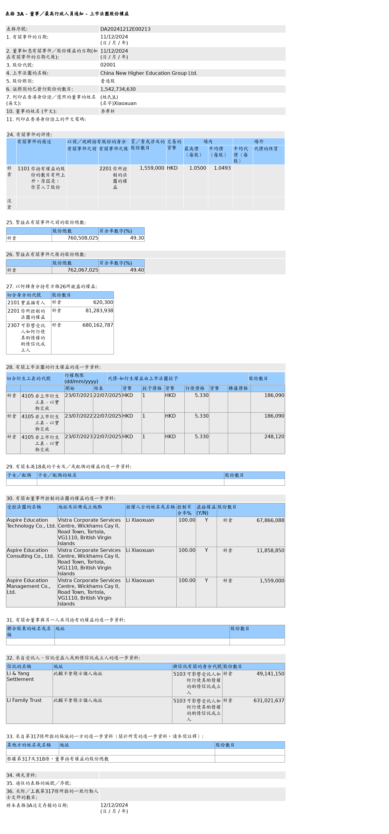 HKEXAutoNews_DA20241212E00213.png