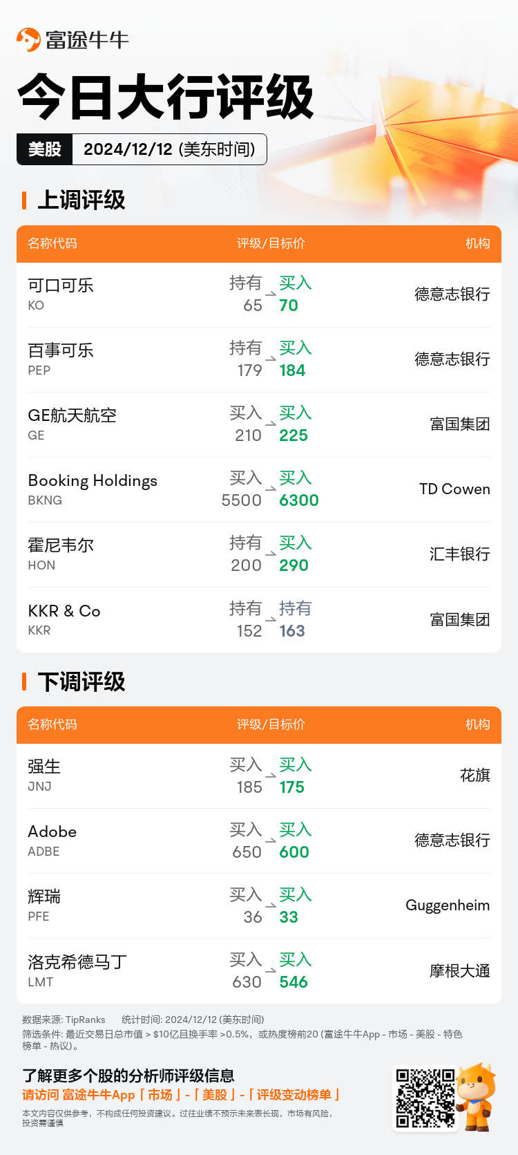 USTodayAnalystRatingAutoNewsSpider_nn_20241212_1734008401_zh-cn