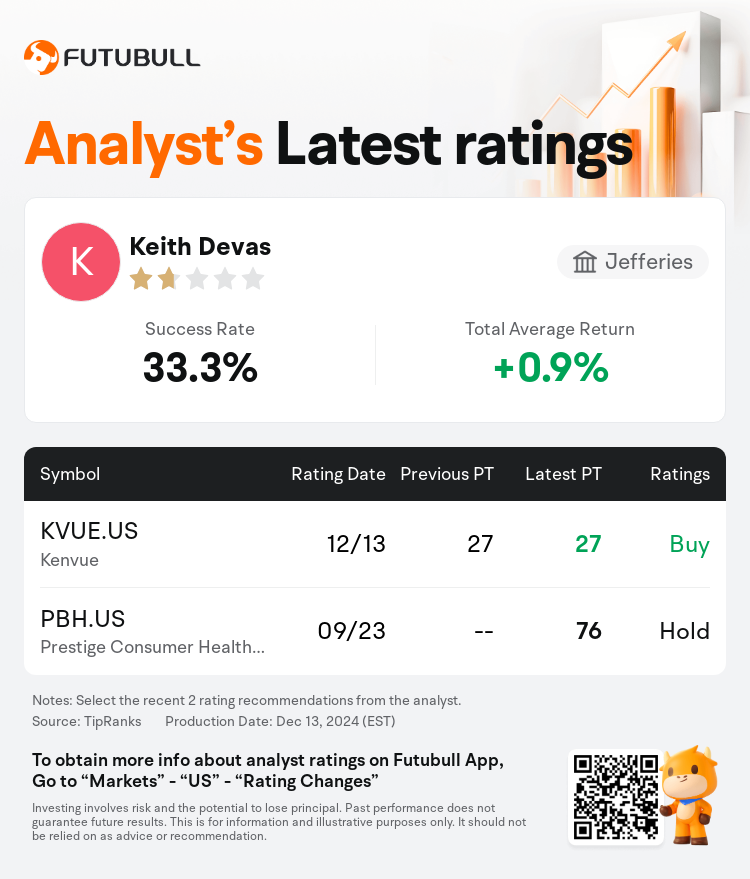 AnalystRecentRatingAutoNews_83627308449516_20241213_721be73e047ee53df652c9093b422da0ae018ad9_1734096635497510_nn_en