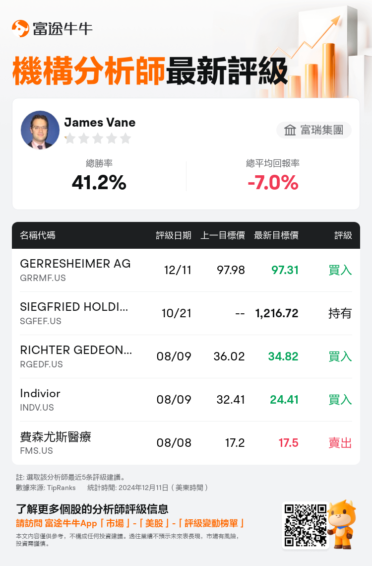 AnalystRecentRatingAutoNews_85096187275617_20241211_9e6c3a5db9f93062c5bcd21f6556161d672312cf_1734064222300456_nn_tc