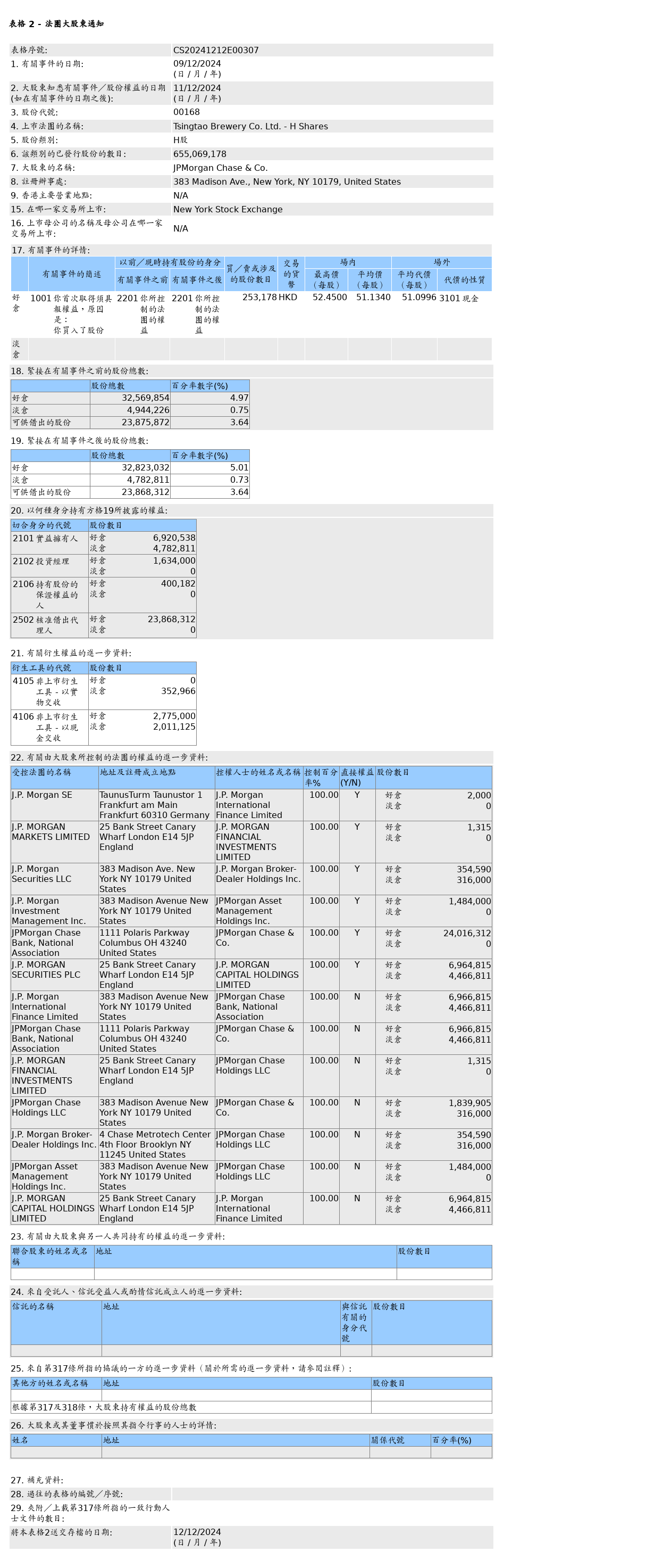 HKEXAutoNews_CS20241212E00307.png