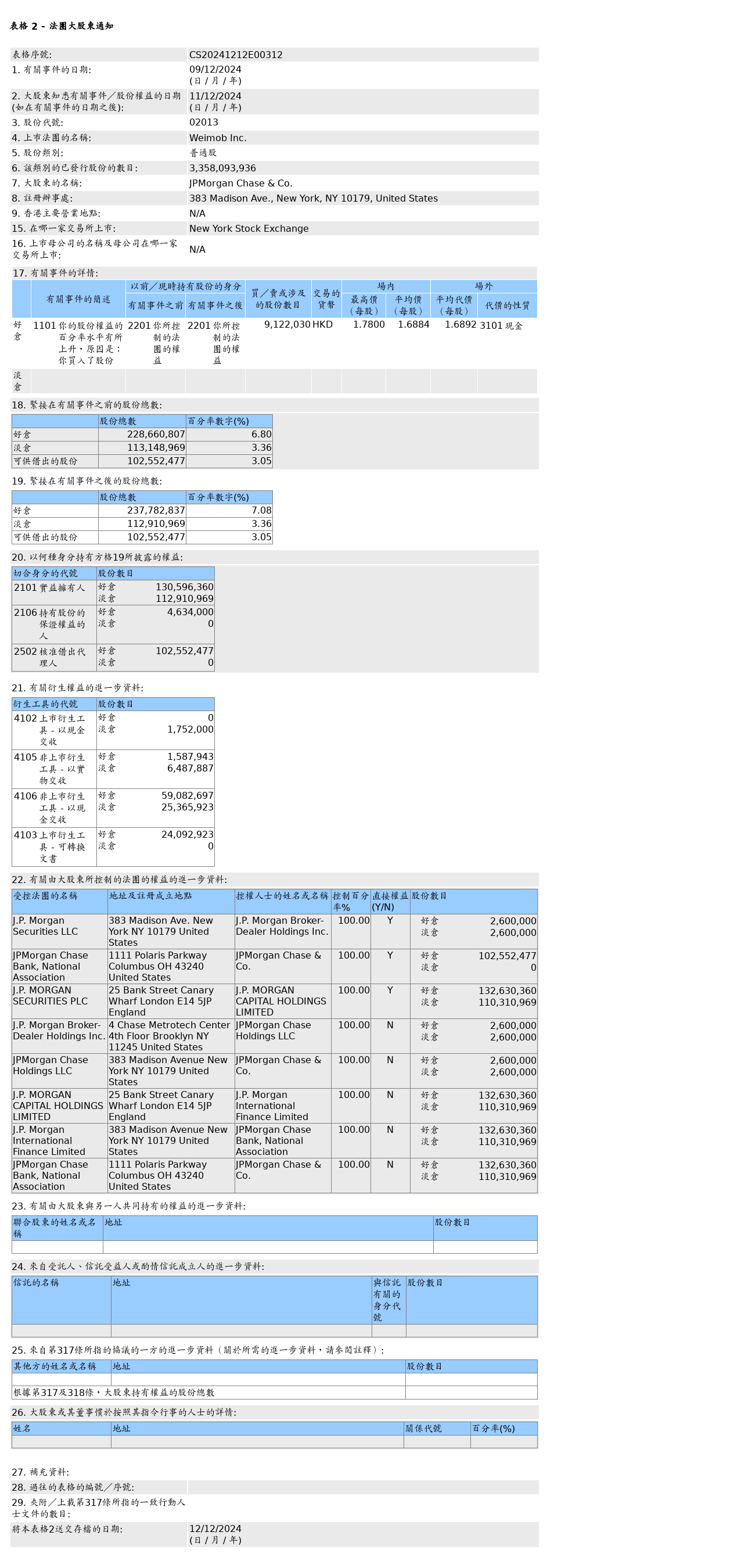 HKEXAutoNews_CS20241212E00312.png