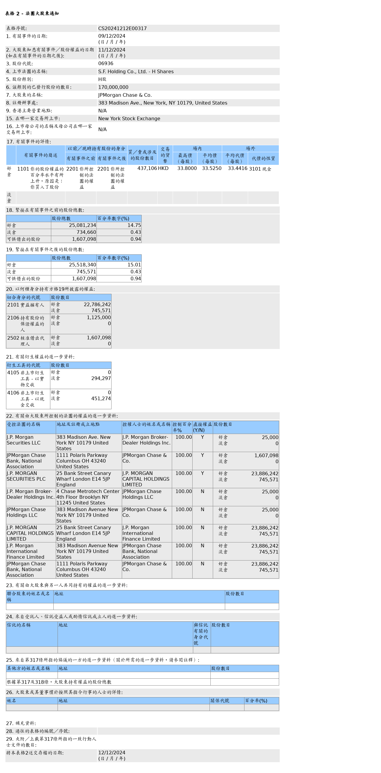 HKEXAutoNews_CS20241212E00317.png