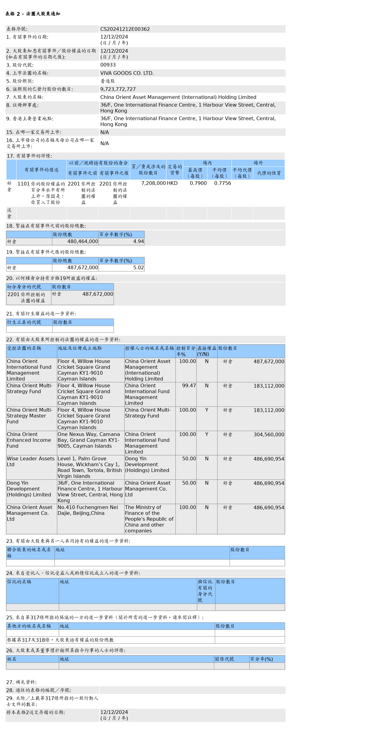 HKEXAutoNews_CS20241212E00362.png