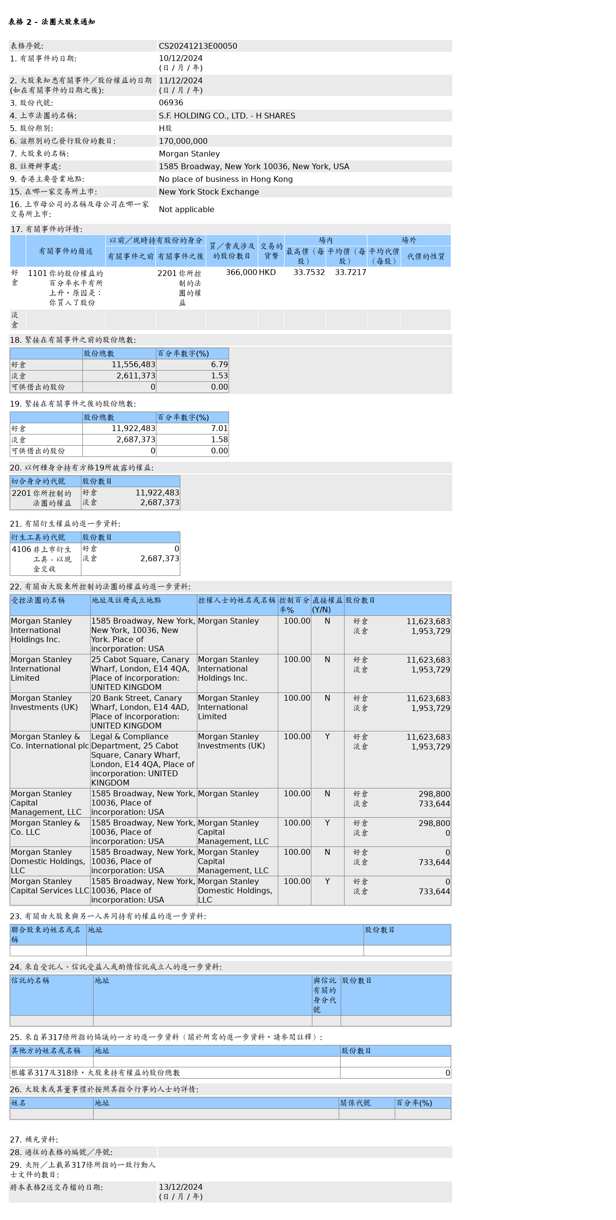 HKEXAutoNews_CS20241213E00050.png