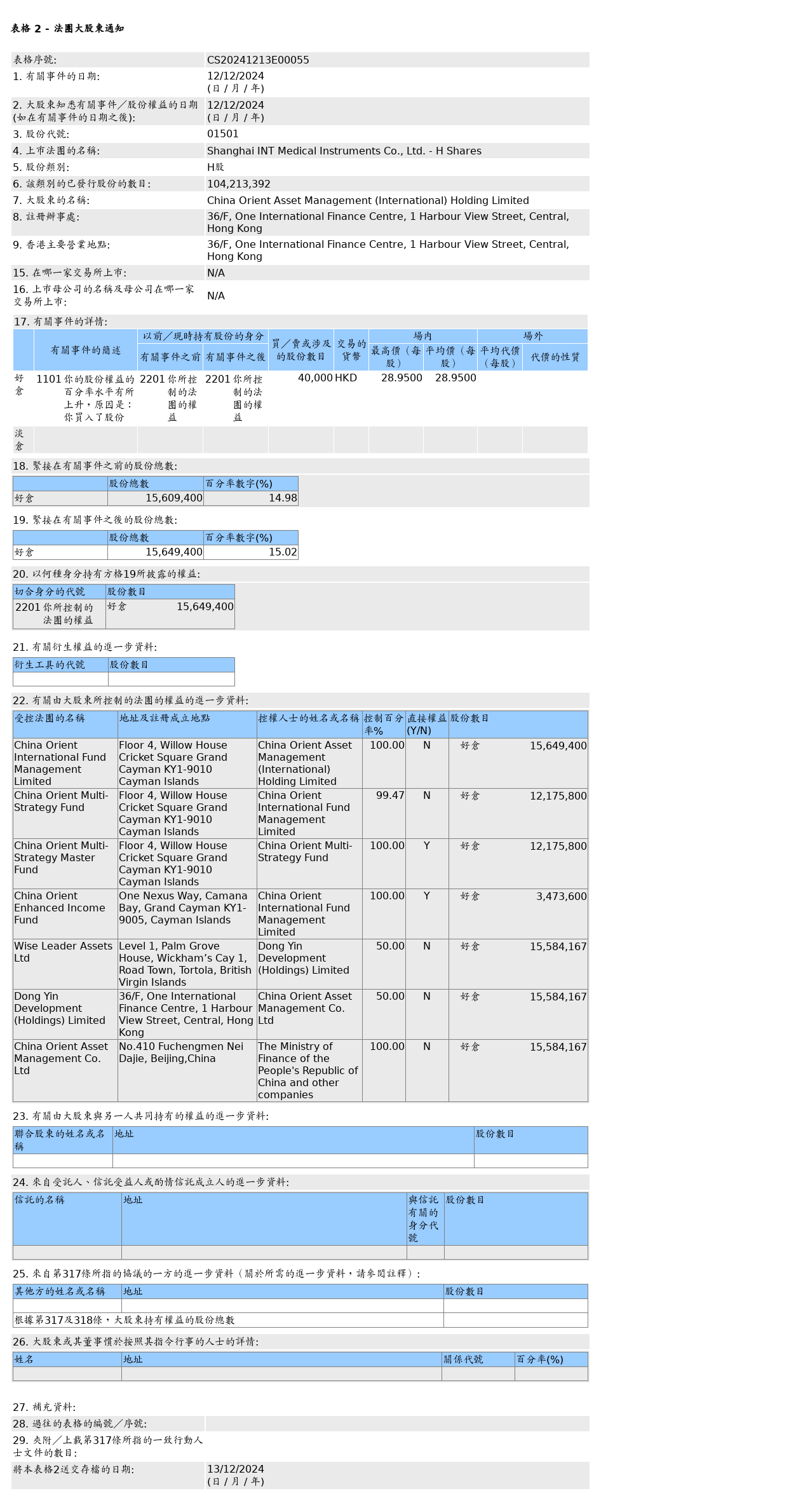 HKEXAutoNews_CS20241213E00055.png