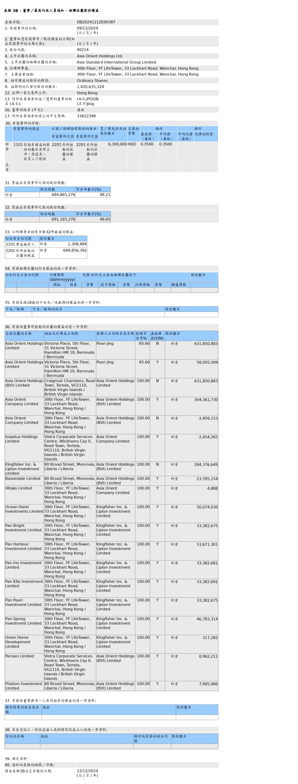 HKEXAutoNews_DB20241212E00387.png