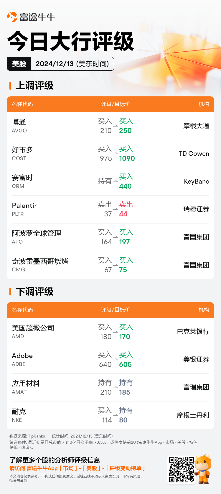 USTodayAnalystRatingAutoNewsSpider_nn_20241213_1734094800_zh-cn