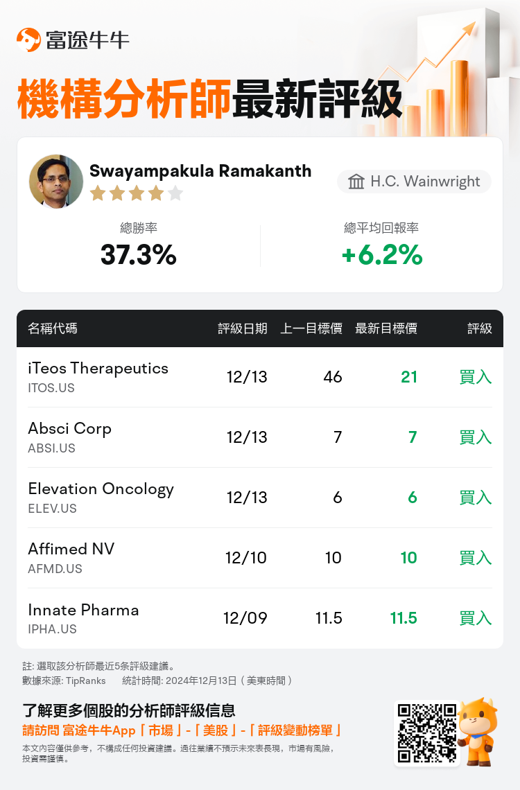 AnalystRecentRatingAutoNews_79297981404479_20241213_f2d51ea4ec9d2c8daa0fe1176fcae02bcd67c57f_1734111058336714_nn_tc