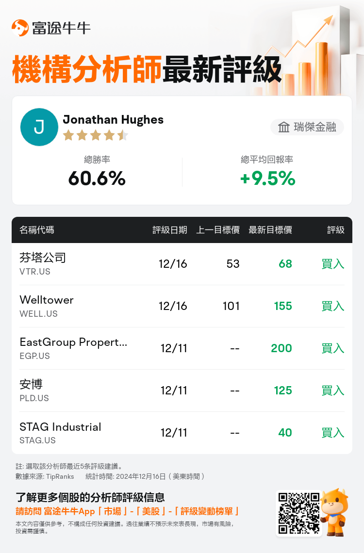 AnalystRecentRatingAutoNews_202495_20241216_6e4de1e9c323f683e115123023e62edf8a5da70f_1734359461318185_nn_tc