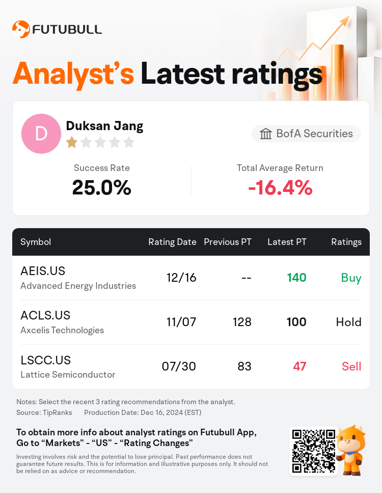 AnalystRecentRatingAutoNews_205509_20241216_d8b9930b34ca4d7163dea3d1bbf6e4f97ce969fd_1734352235679815_nn_en