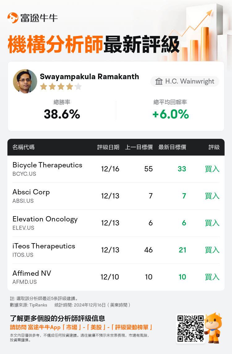 AnalystRecentRatingAutoNews_77433965596135_20241216_f2d51ea4ec9d2c8daa0fe1176fcae02bcd67c57f_1734352200945960_nn_tc