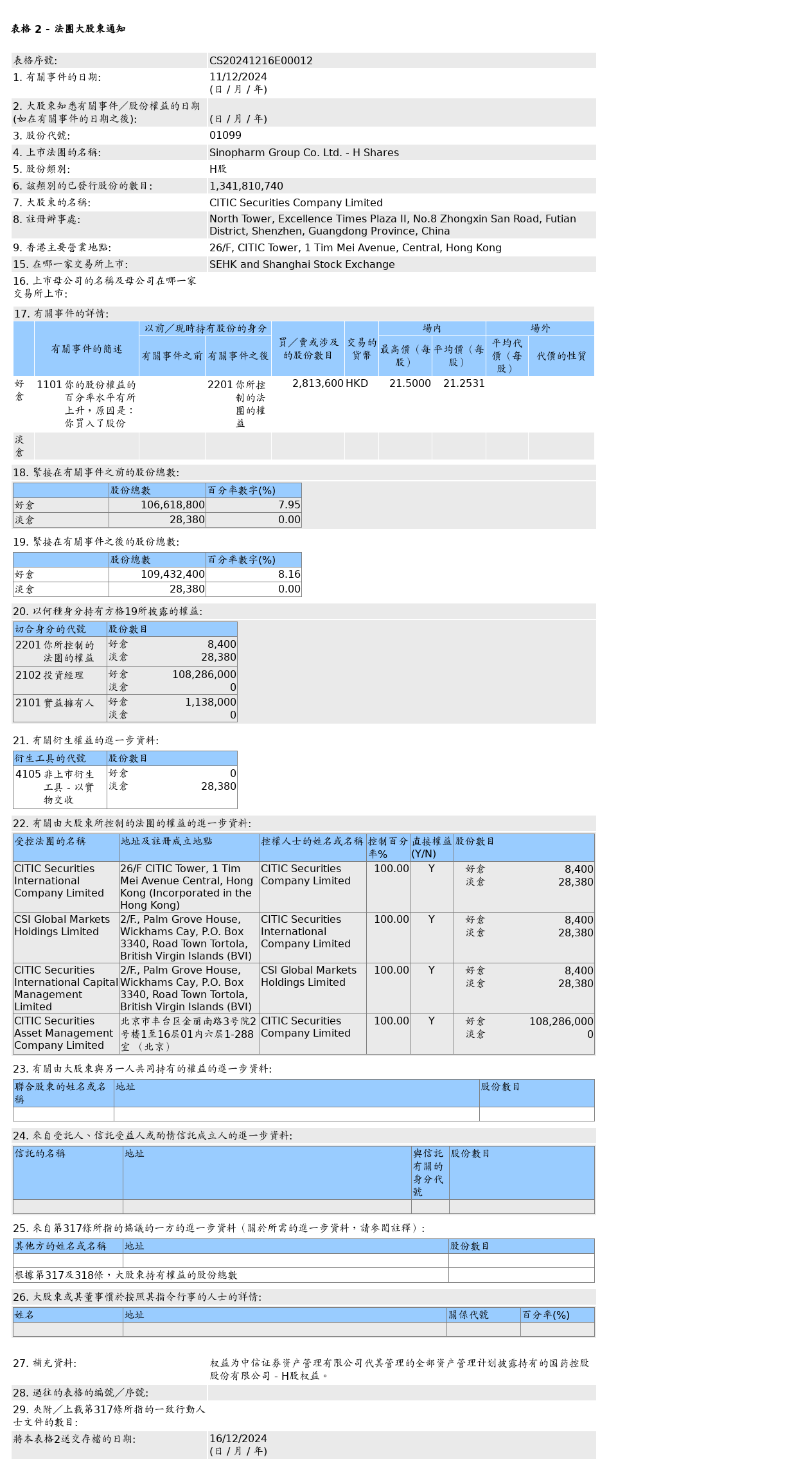 HKEXAutoNews_CS20241216E00012.png