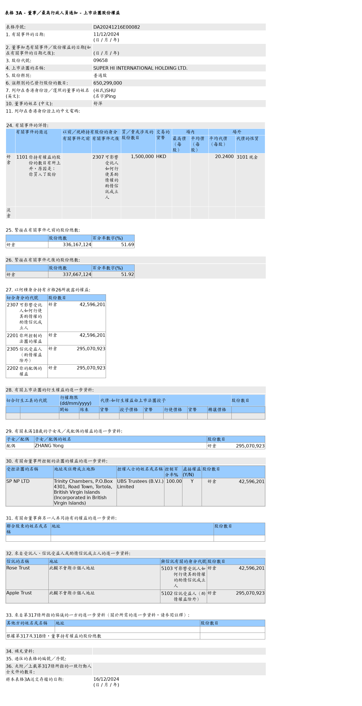 HKEXAutoNews_DA20241216E00082.png